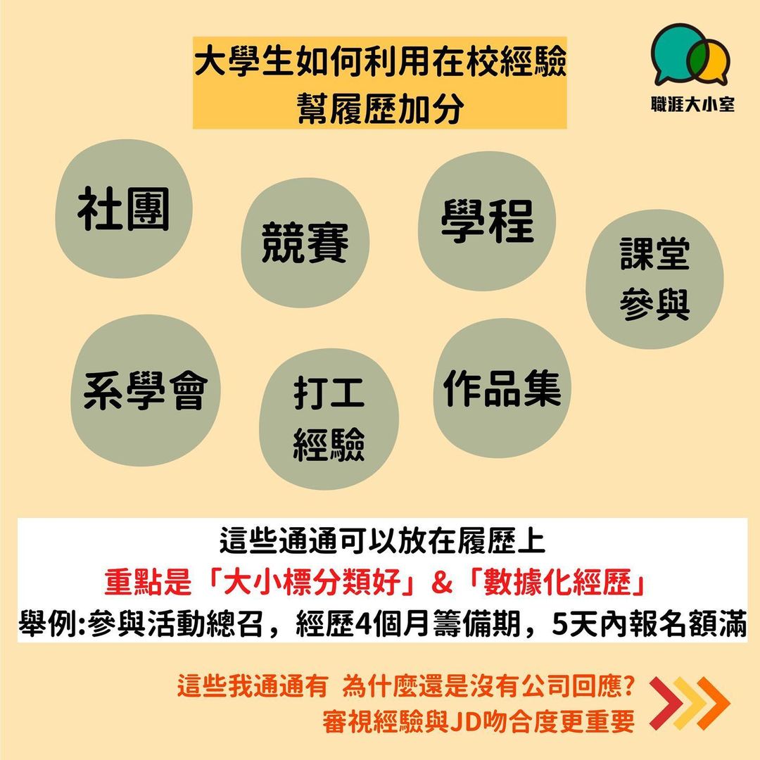 新鮮人工作經歷零?如何打造亮點履歷,讓HR一眼看上你-求職技巧 新鮮人工作經歷零?如何打造亮點履歷,讓HR一眼看上你-求職技巧