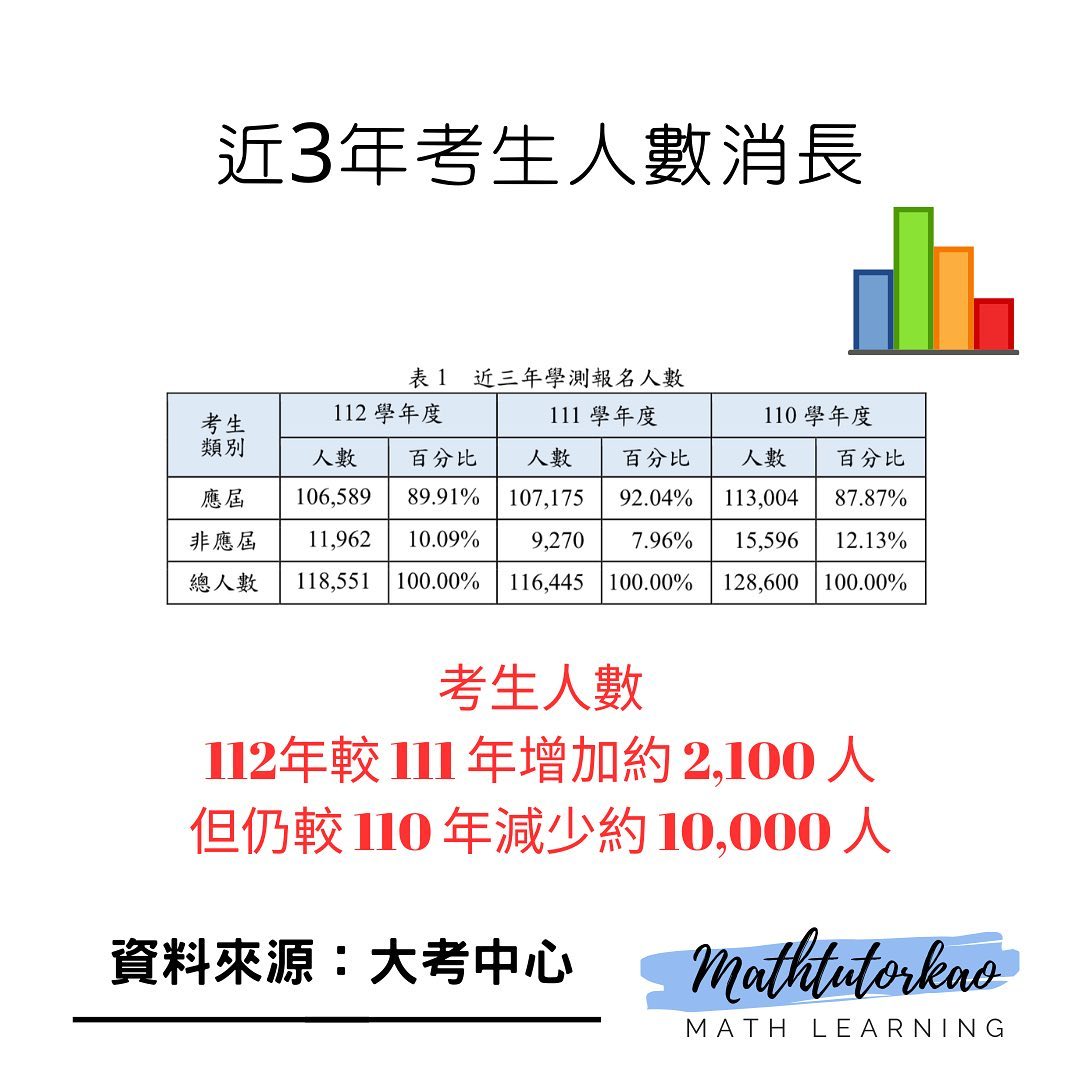 分科可以考到更好的嗎?-108課綱