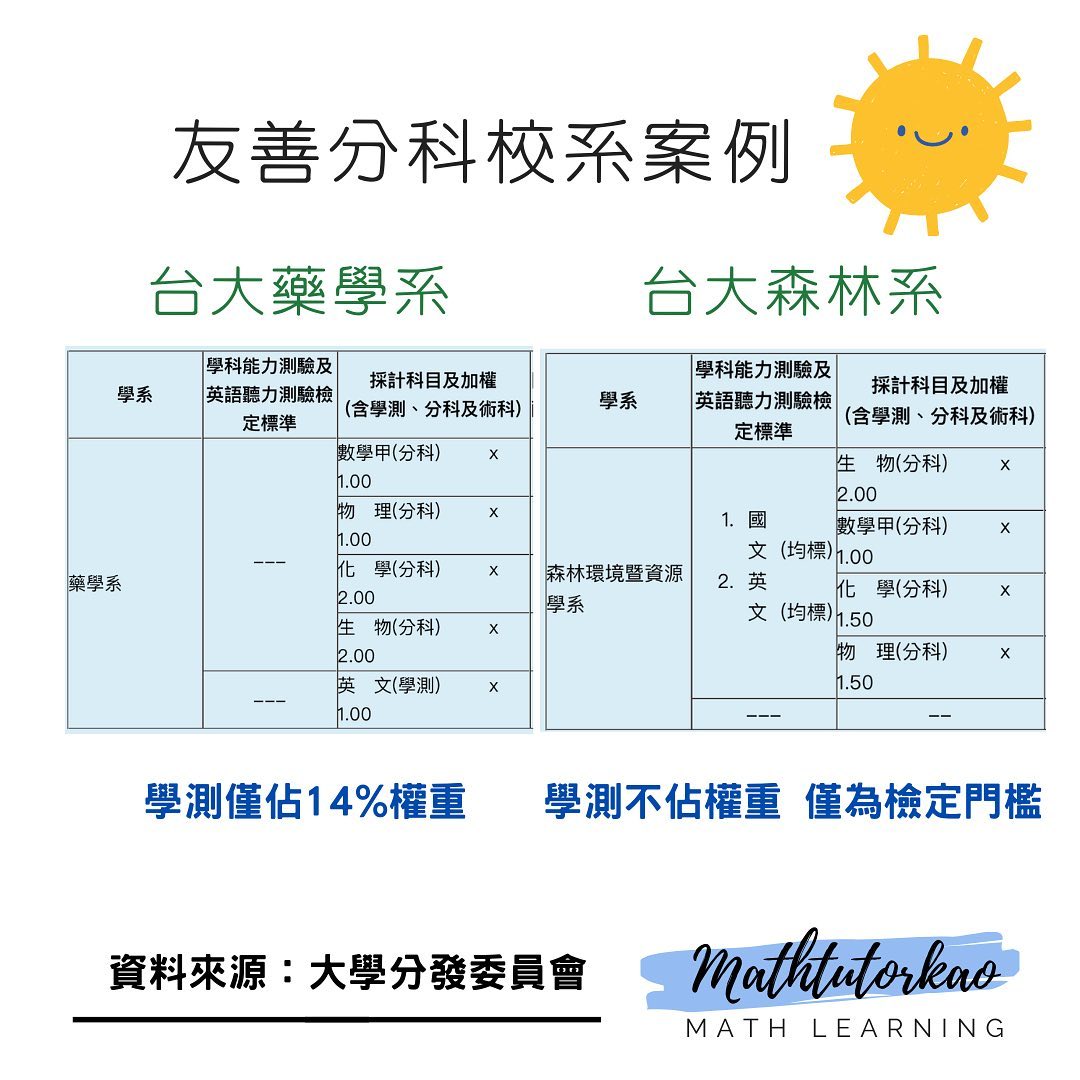 分科可以考到更好的嗎?-108課綱