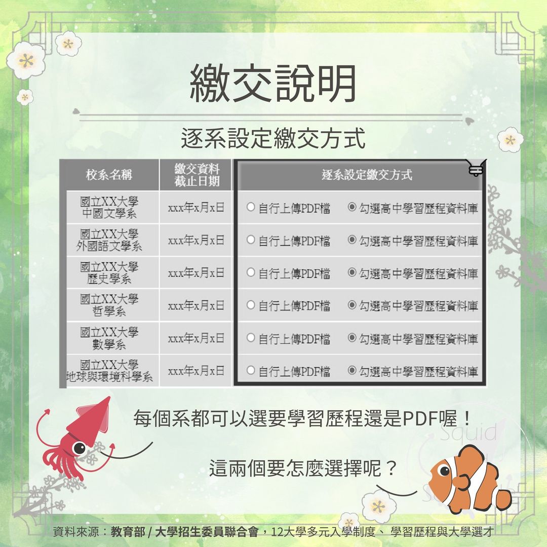 我要上傳學習歷程?還是重傳PDF?-分科 我要上傳學習歷程?還是重傳PDF?-分科