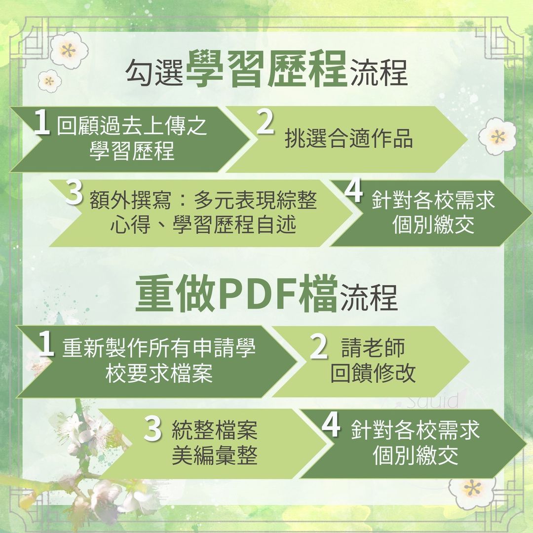 我要上傳學習歷程?還是重傳PDF?-分科 我要上傳學習歷程?還是重傳PDF?-分科
