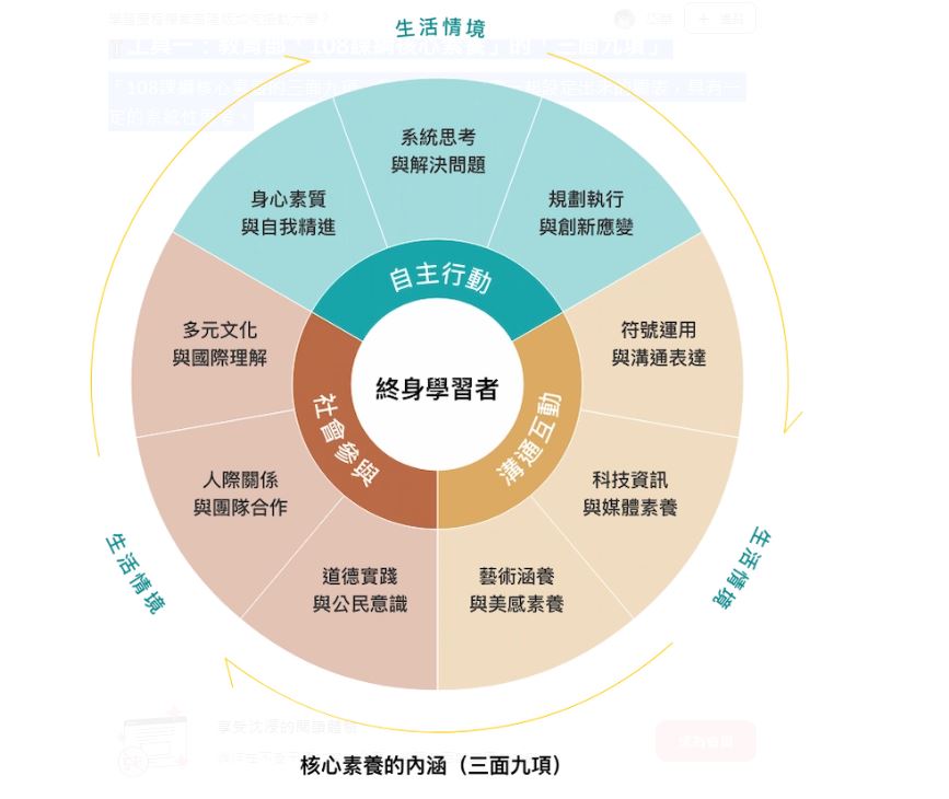 學習歷程檔案高階版如何接軌大學?-升學攻略 學習歷程檔案高階版如何接軌大學?-升學攻略
