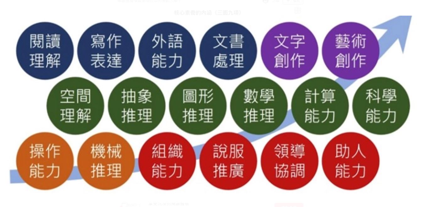 學習歷程檔案高階版如何接軌大學?-升學攻略 學習歷程檔案高階版如何接軌大學?-升學攻略