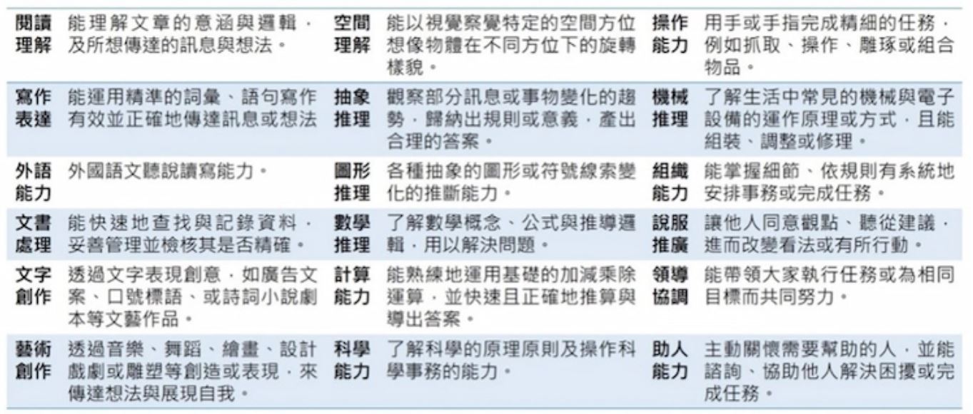 學習歷程檔案高階版如何接軌大學?-升學攻略 學習歷程檔案高階版如何接軌大學?-升學攻略