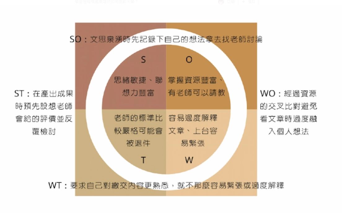 學習歷程檔案高階版如何接軌大學?-升學攻略 學習歷程檔案高階版如何接軌大學?-升學攻略