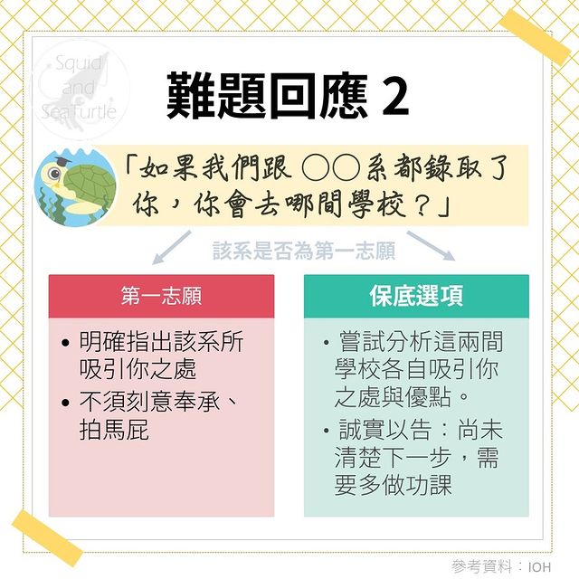 前進大學面試該注意的事-面試問答篇-升學資訊 前進大學面試該注意的事-面試問答篇-升學資訊