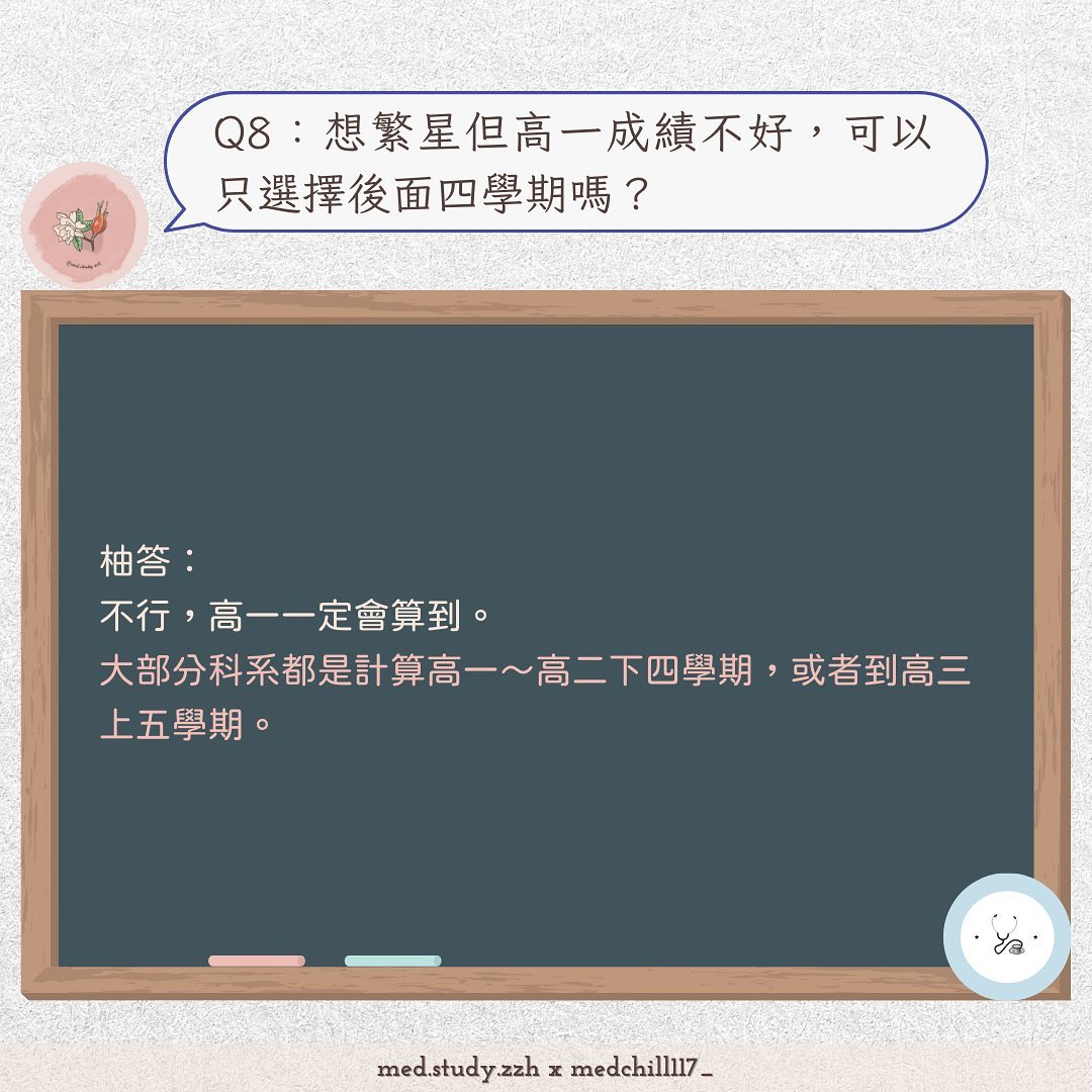 醫學系個申、學習歷程問題集——下集-申請入學