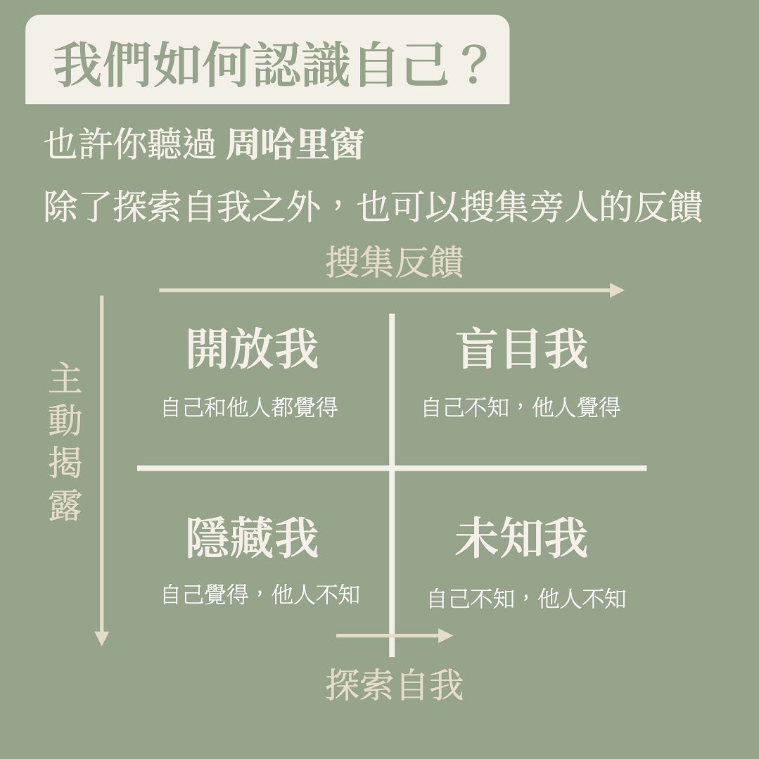 寫在備審之前 你真的瞭解你自己嗎？-108課綱