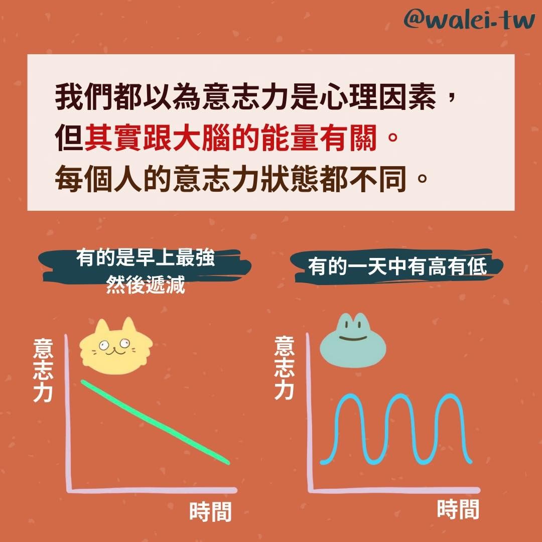 讀書時吃糖有助提升意志力？-自我提升