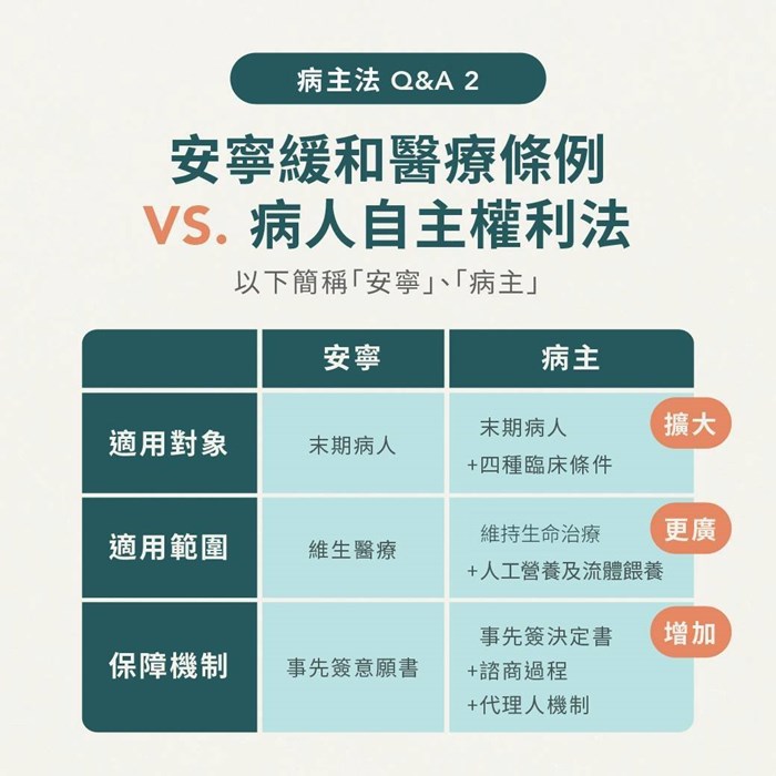 【懶人包】關係著醫護人員的病主法上路了！你瞭解了嗎？-病人自主權利法