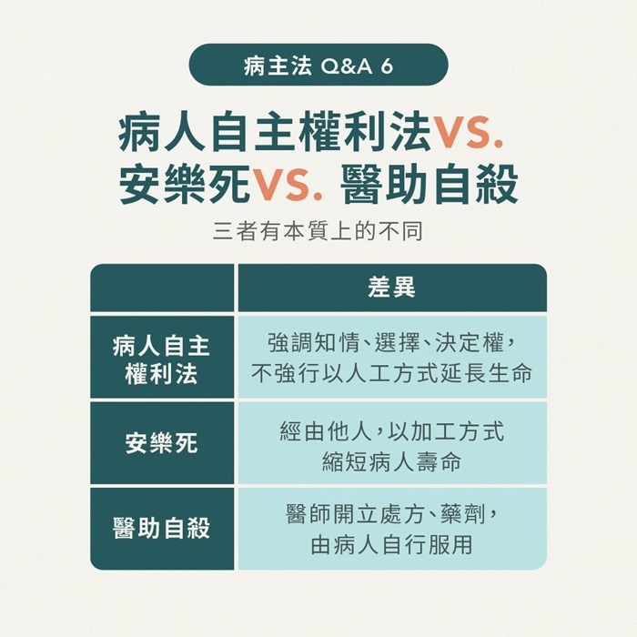 【懶人包】關係著醫護人員的病主法上路了！你瞭解了嗎？-病人自主權利法