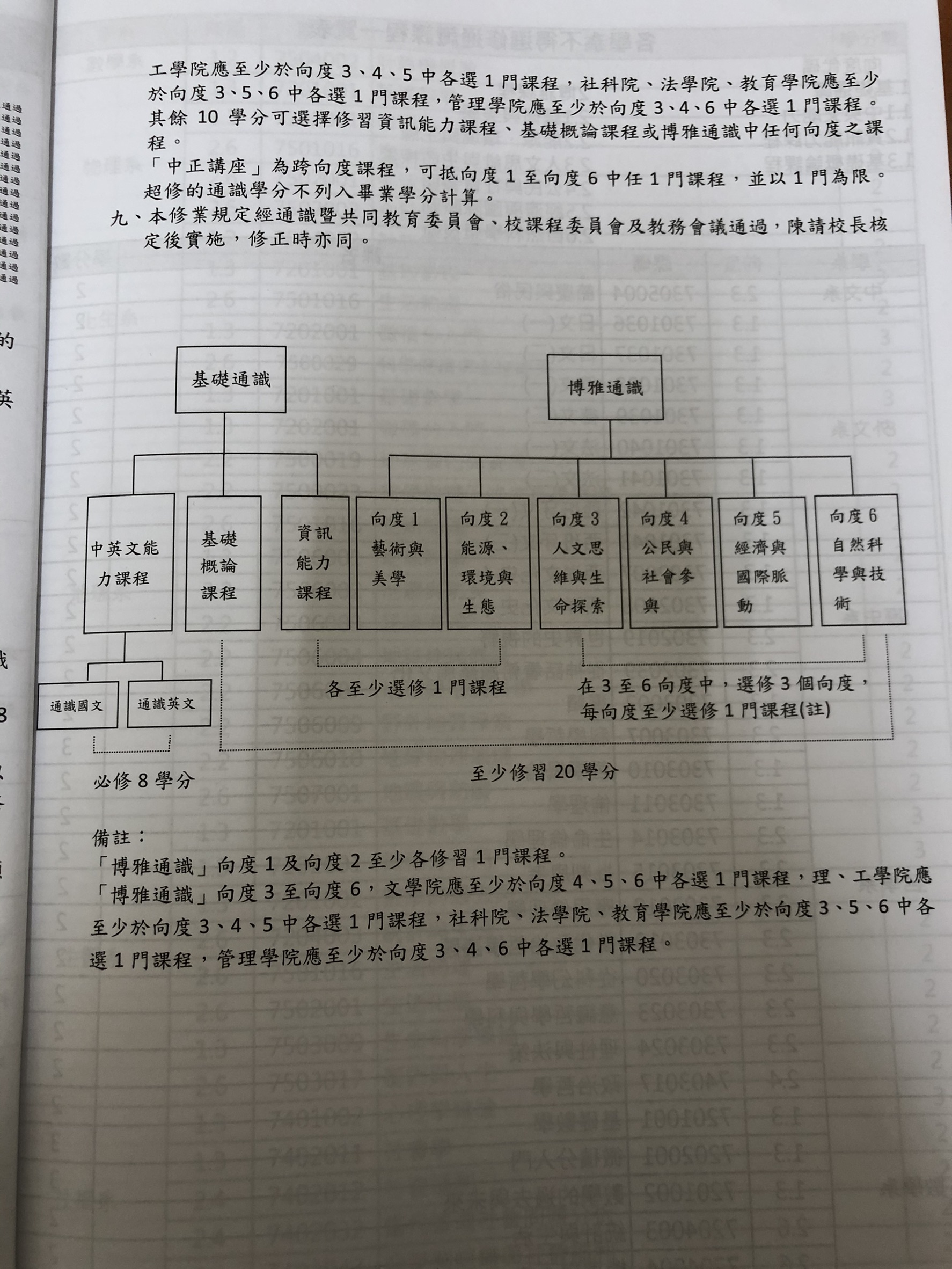 中正大學-通識選課技巧跟通識課到底涼不涼？-中正大學