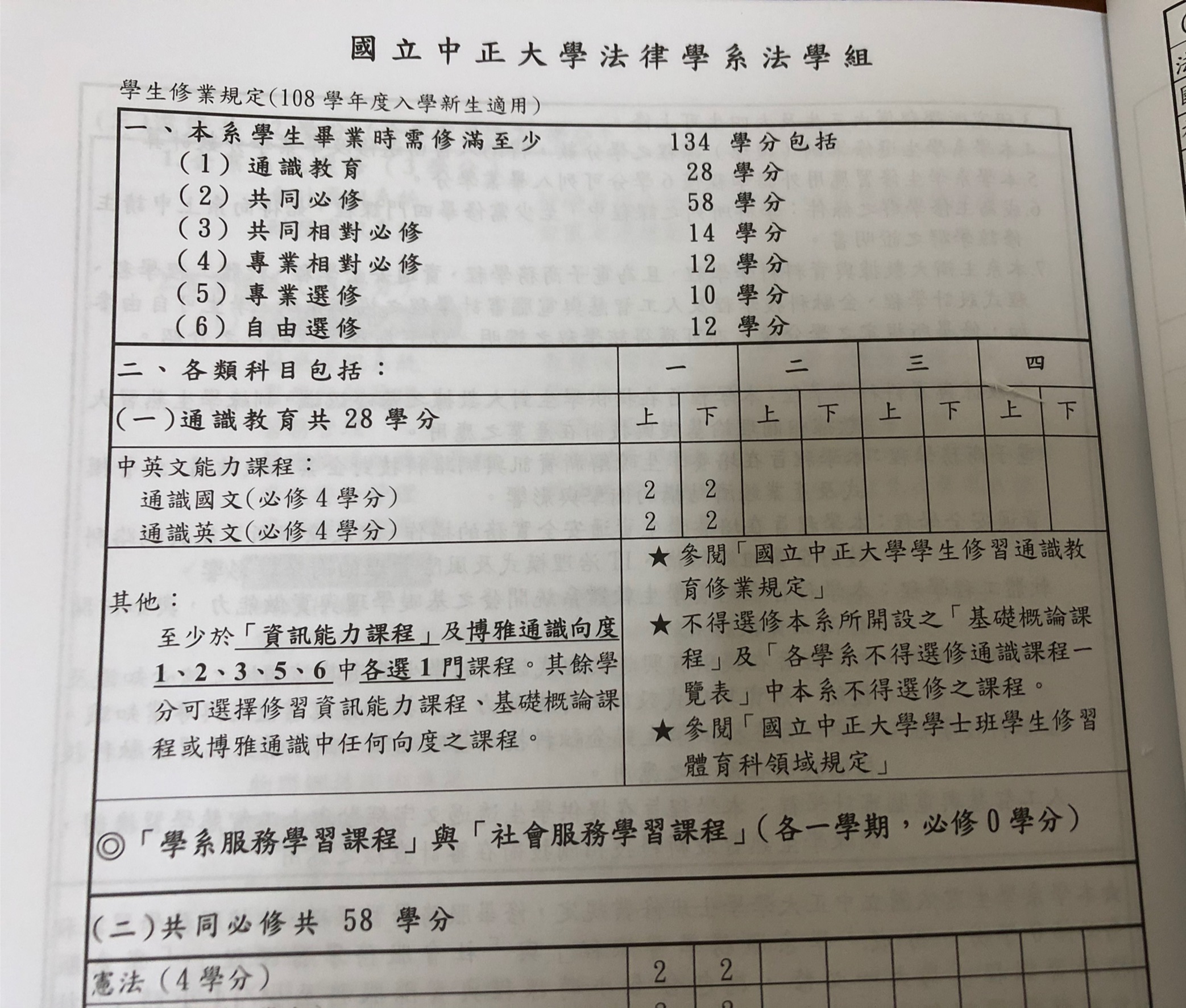 中正大學-通識選課技巧跟通識課到底涼不涼？-中正大學