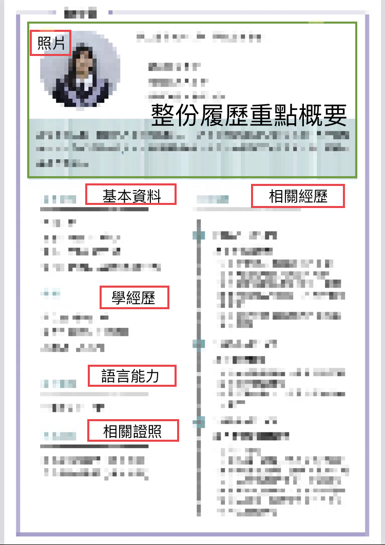 大學生進入職場必備門票—履歷の撰寫攻略-大學生活經驗大募集