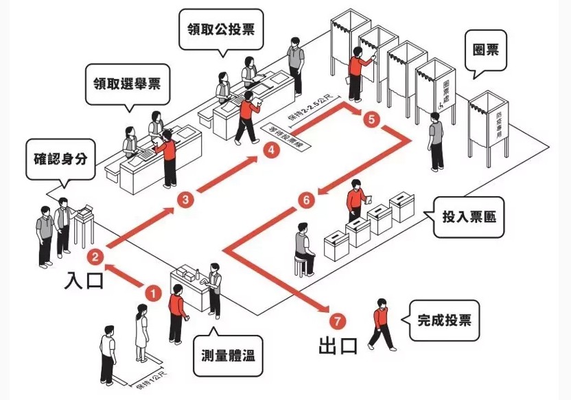 2022九合一選舉~首投族懶人包-九合一選舉