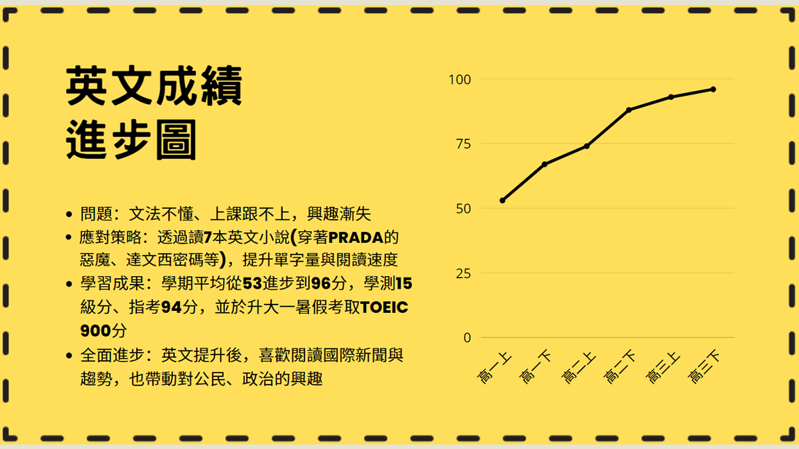 【學習歷程】歷程自述與綜整心得必看戰略（下）撰寫表達篇-111個人申請