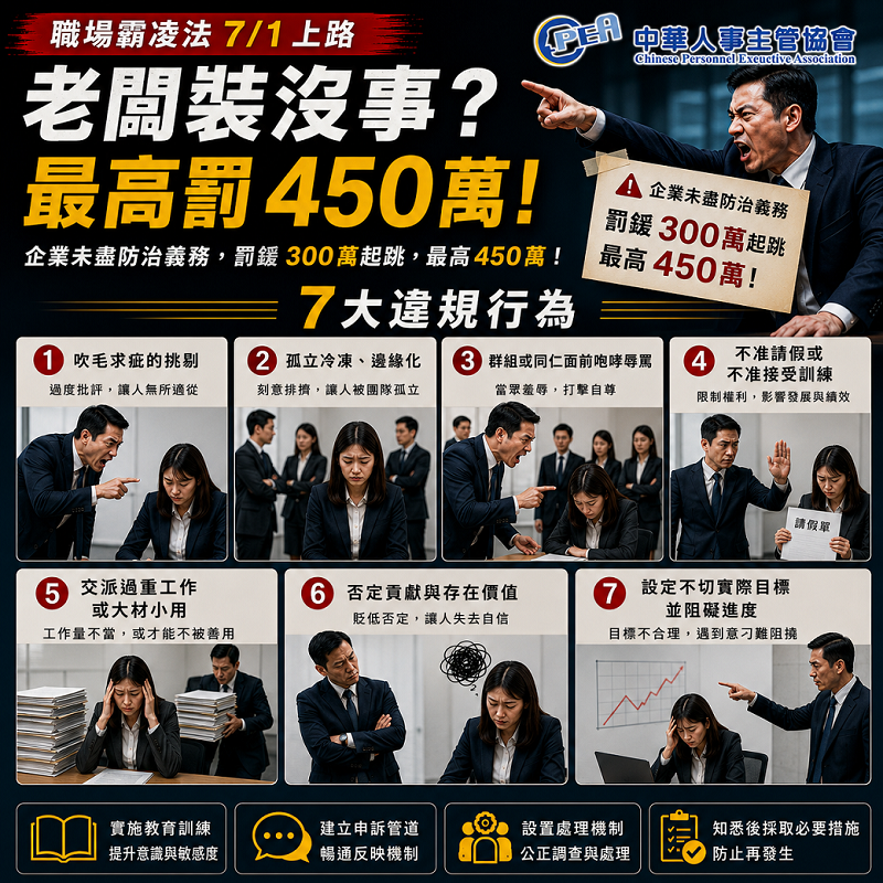 7月1日正式施行「職場霸凌法」!! 最高450萬元罰鍰