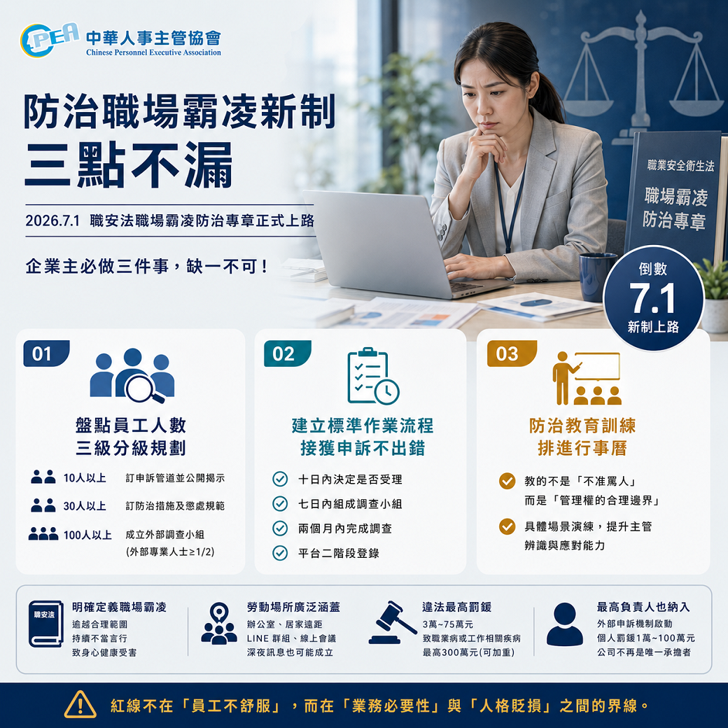 防治職場霸凌新制 三點不漏-主管