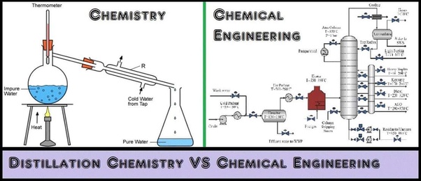 你以為化工跟化學一樣嗎？-化工系