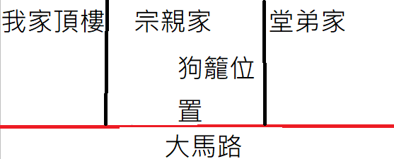 叫到聲嘶力竭~-COVID-19