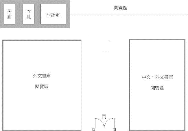 【真理大學】圖書館內部樓層簡介-有問必答