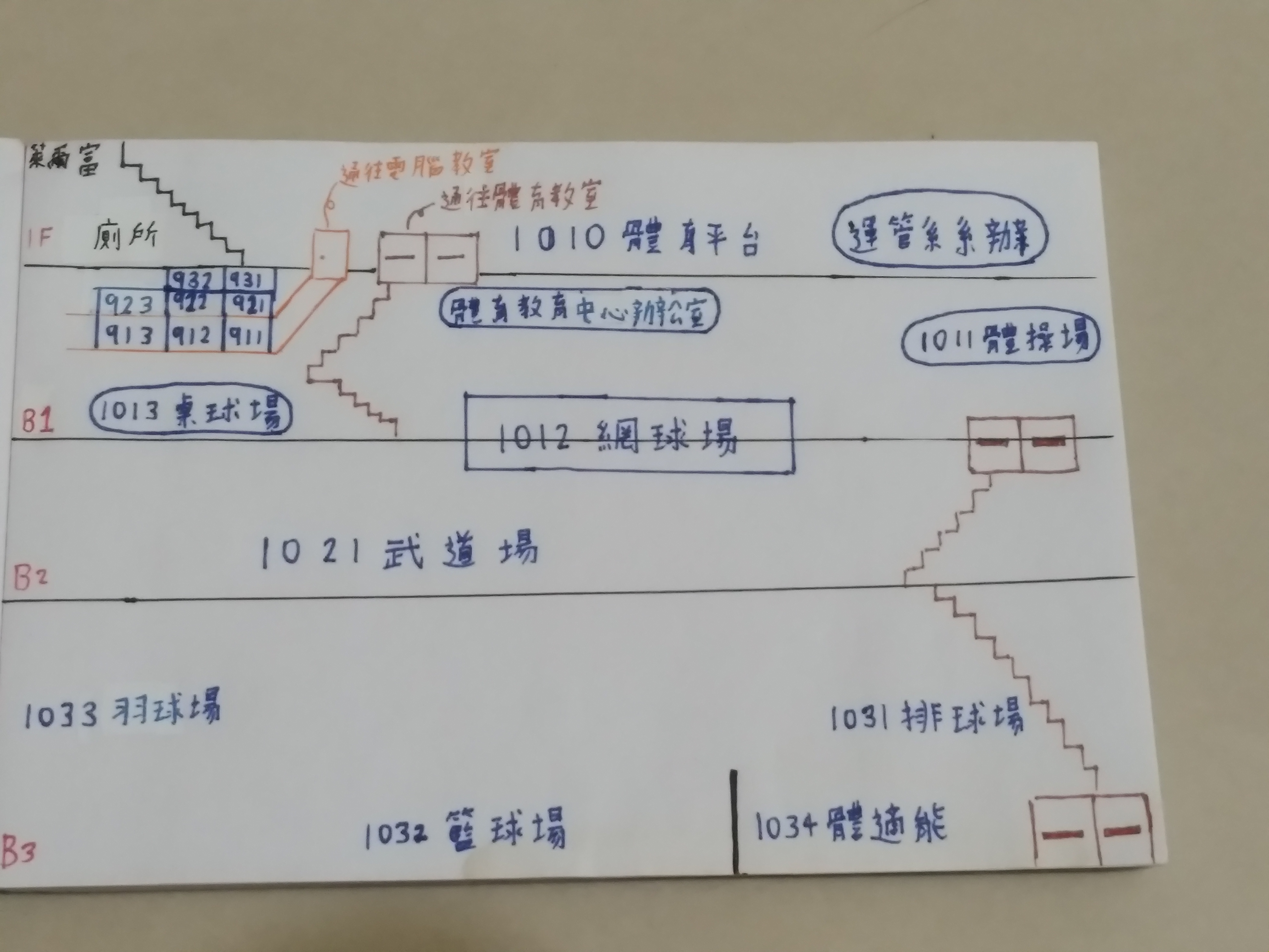 【真理大學】體育館有電腦教室??-有問必答