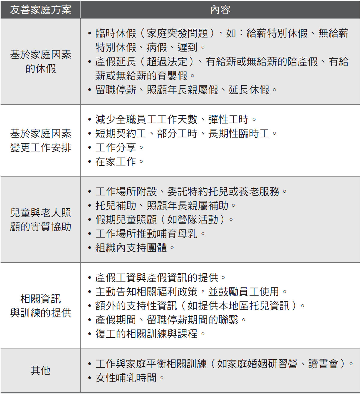 【人力資源管理的12堂課】對年輕世代來說，工作不再是最重要的人生價值了！-HR