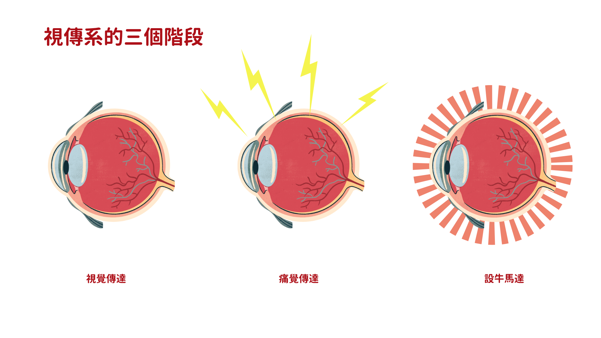 國立臺灣藝術大學_視覺傳達設計學系_科系介紹-大一新生有問必答 國立臺灣藝術大學_視覺傳達設計學系_科系介紹-大一新生有問必答