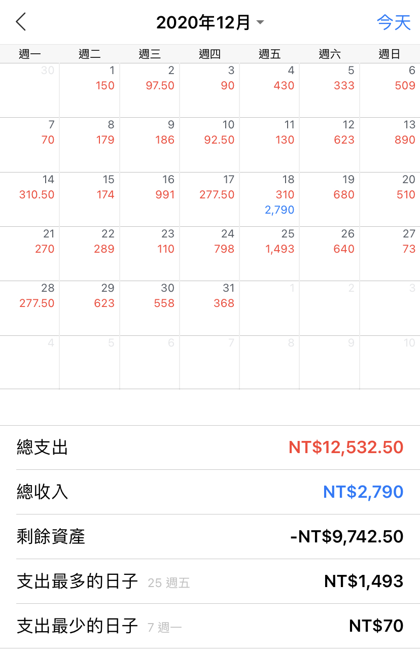 上大學必備手機軟體？記帳軟體——Daily Pay-手機軟體