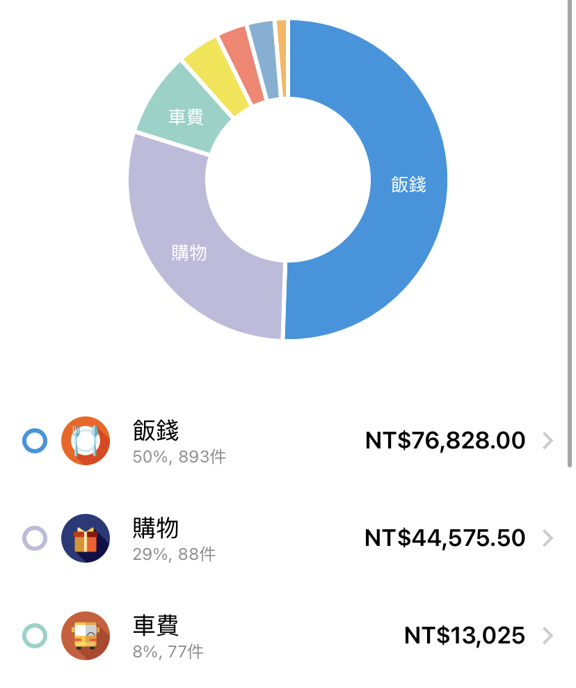 上大學必備手機軟體？記帳軟體——Daily Pay-手機軟體