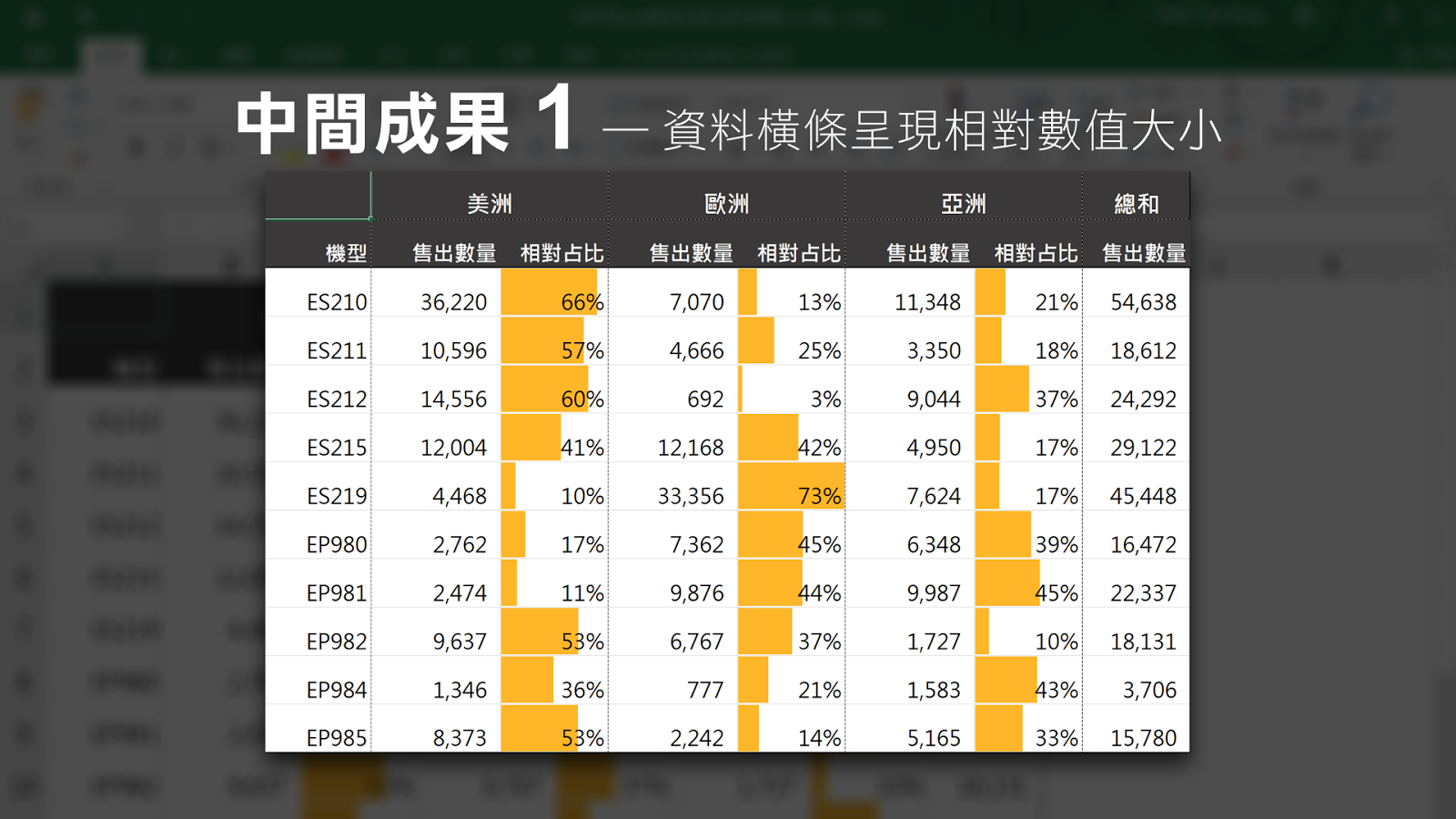 完成 step 1 之后,表格中的数据便会依照其相对大小呈现资料横条