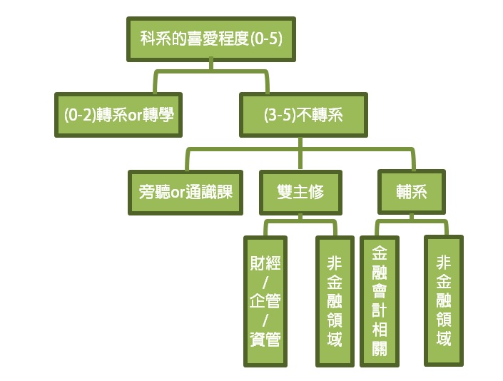 人生未定式-大學生活經驗大募集