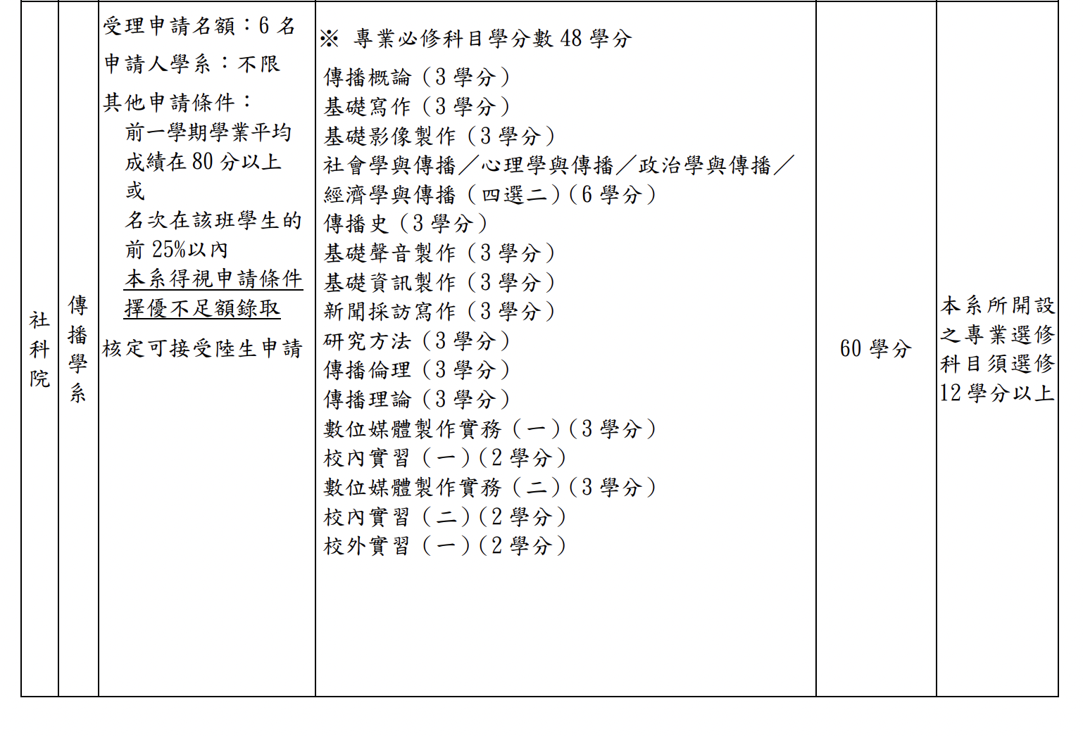 中正大學 雙主修大哉問-中正大學