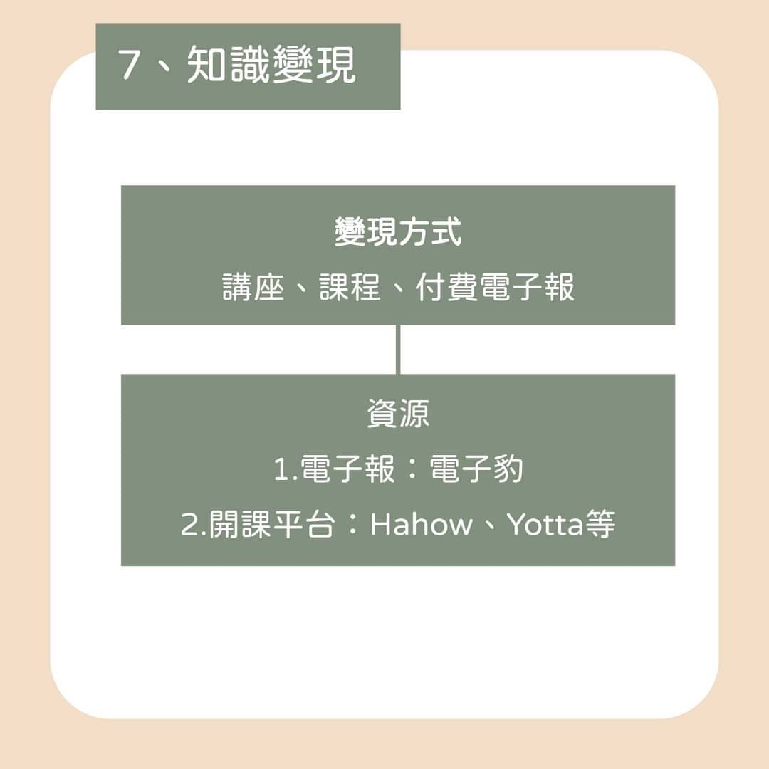 你嚮往成為 #斜槓青年| mkt_three-自媒體 你嚮往成為 #斜槓青年| mkt_three-自媒體