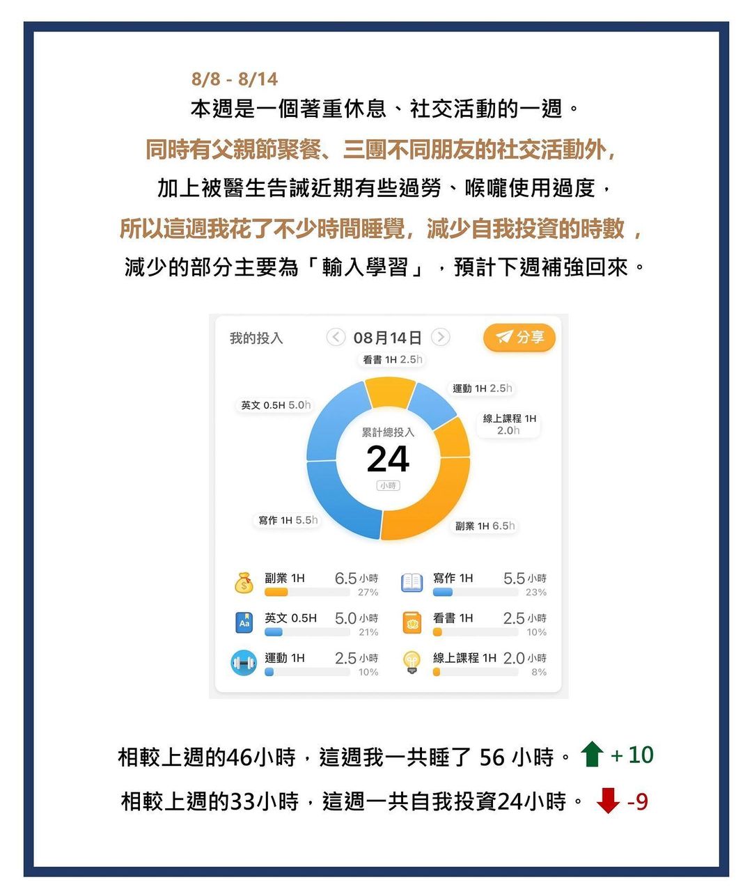 讓自己成為有選擇權的人 | henry.wen-自我成長 讓自己成為有選擇權的人 | henry.wen-自我成長