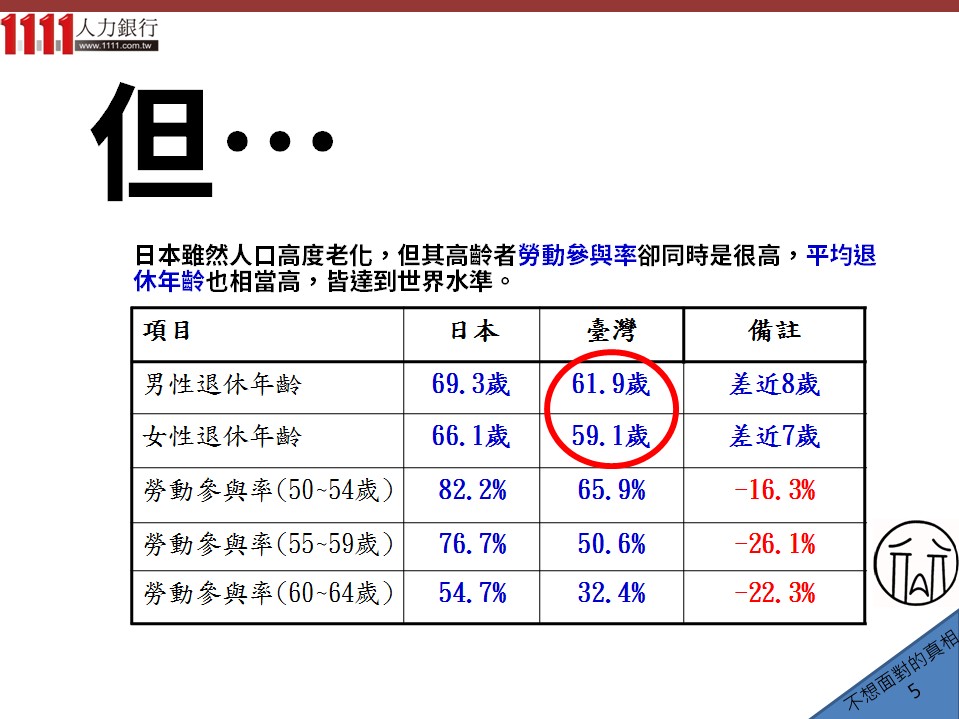 臺灣高齡化現象與新!人生意義-Slide by 1111人力銀行- 1111人力銀行