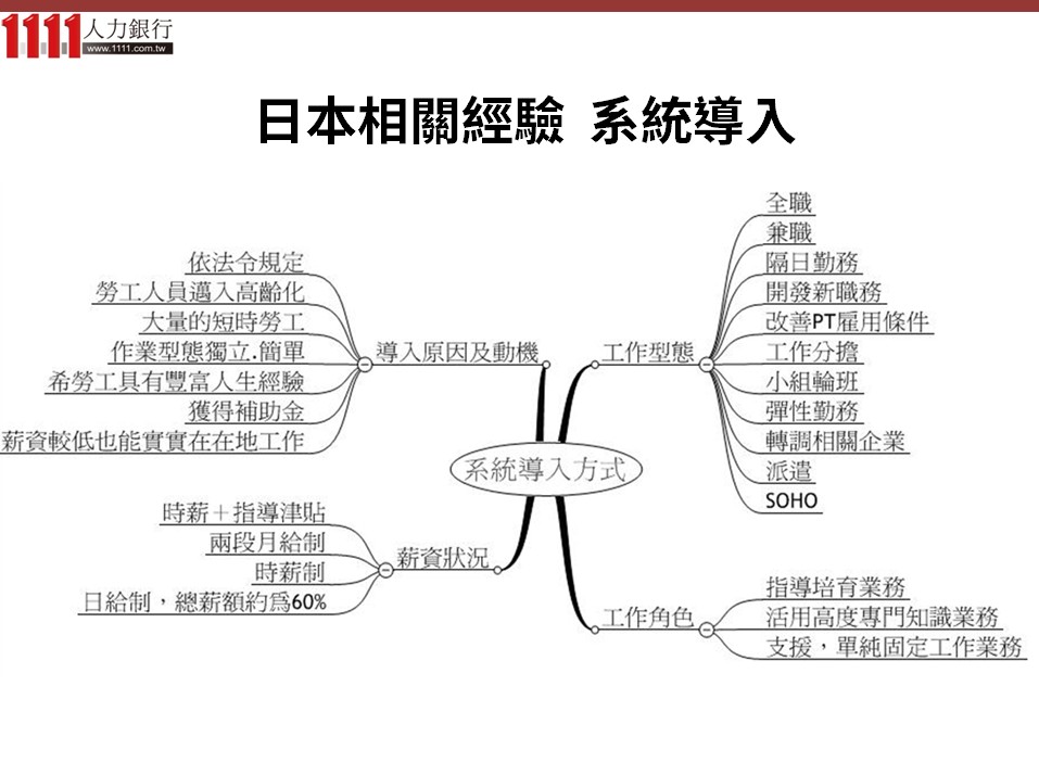 臺灣高齡化現象與新!人生意義-Slide by 1111人力銀行- 1111人力銀行