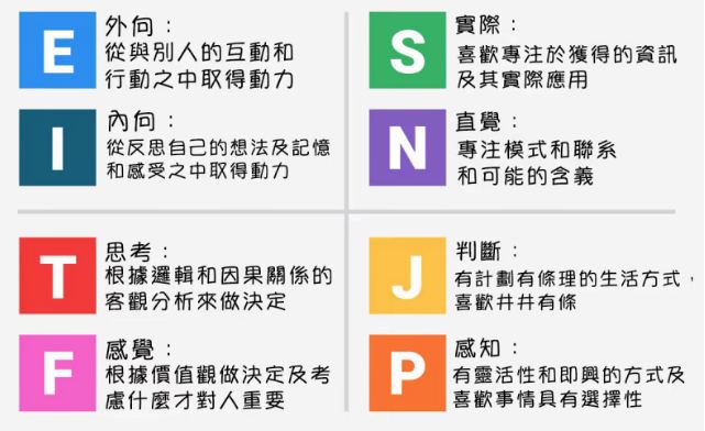 MBTI 