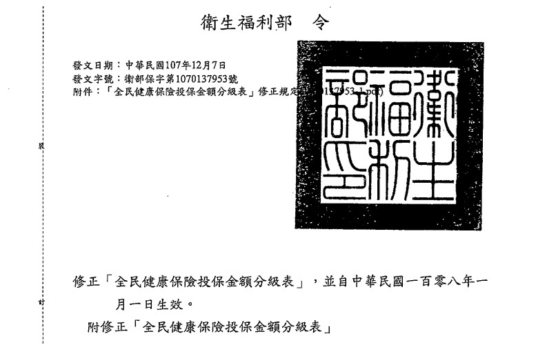 健保投保金額分級表