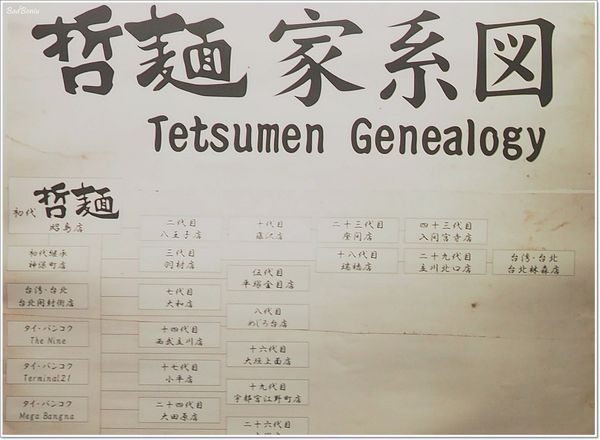 【食】【台北】道頓堀 哲麵緣 開封店 - 哲麵四十三代目 【食】【台北】道頓堀 哲麵緣 開封店 - 哲麵四十三代目