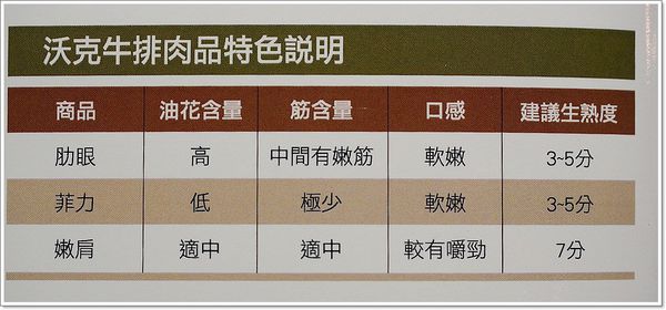 【食】【台中】在玻璃屋裡大嗑牛排-沃克牛排台中店