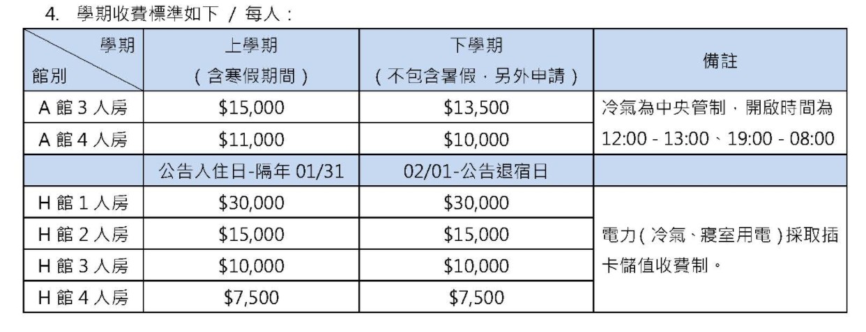 《高醫大》宿舍介紹收費標準-收費標準