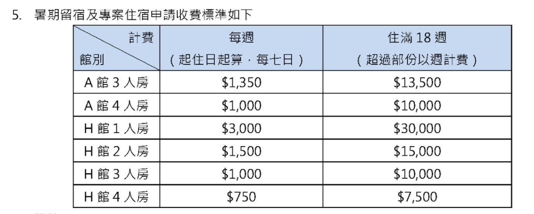 《高醫大》宿舍介紹收費標準-收費標準