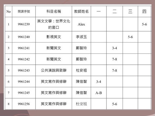 《高醫大》新生懶人包英文抵免-有問必答