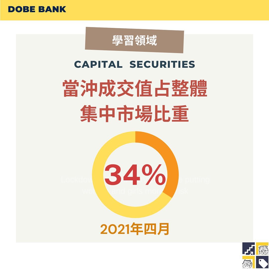 實習分享 群益證券暑期實習｜DoBe Bank  dobebank-金融