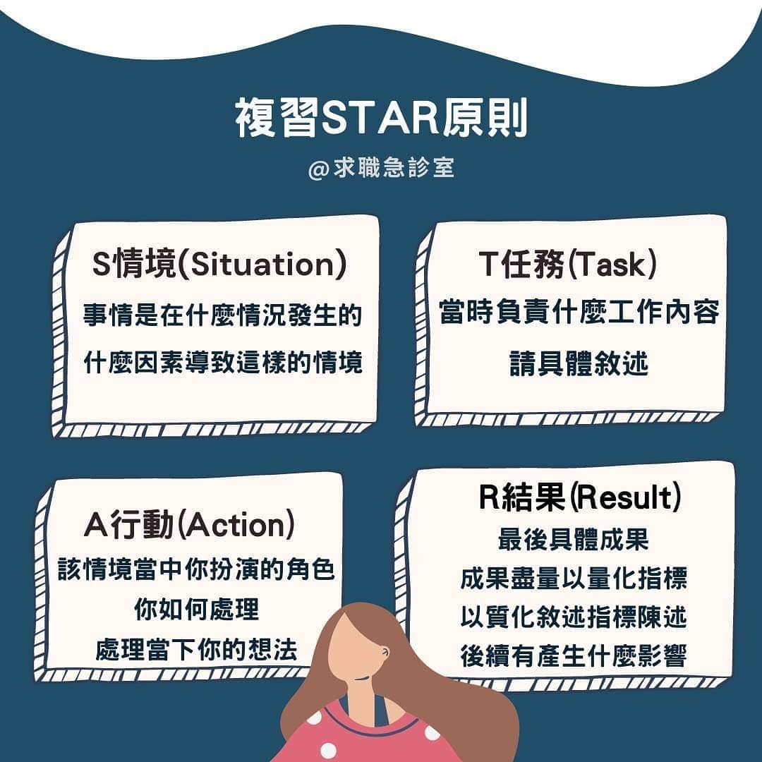 運用篇FT.實習面試 掌握STAR原則 提供盤點方法｜求職急診室I 人資姊接＆職涯諮詢夥伴  okworkoklife-STAR原則