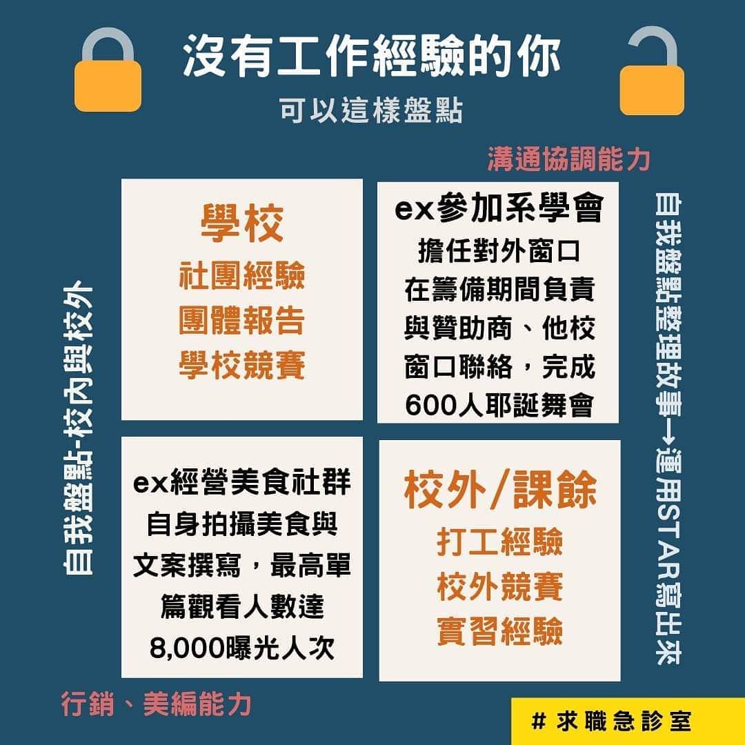 運用篇FT.實習面試 掌握STAR原則 提供盤點方法｜求職急診室I 人資姊接＆職涯諮詢夥伴  okworkoklife-STAR原則