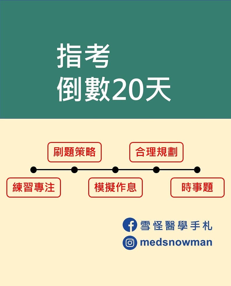 學生系列-1 指考倒數20天！｜雪怪醫學手札  medsnowman-升學面試