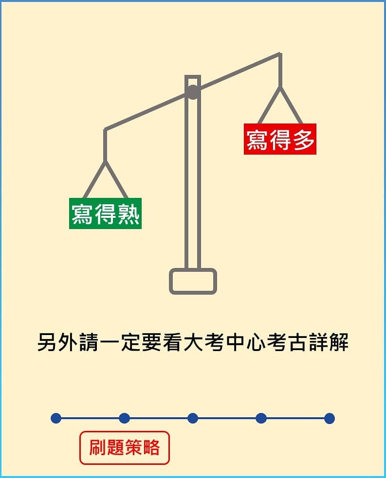 學生系列-1 指考倒數20天！｜雪怪醫學手札  medsnowman-升學面試