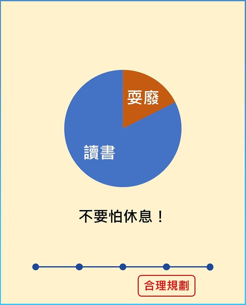 學生系列-1 指考倒數20天！｜雪怪醫學手札  medsnowman-升學面試